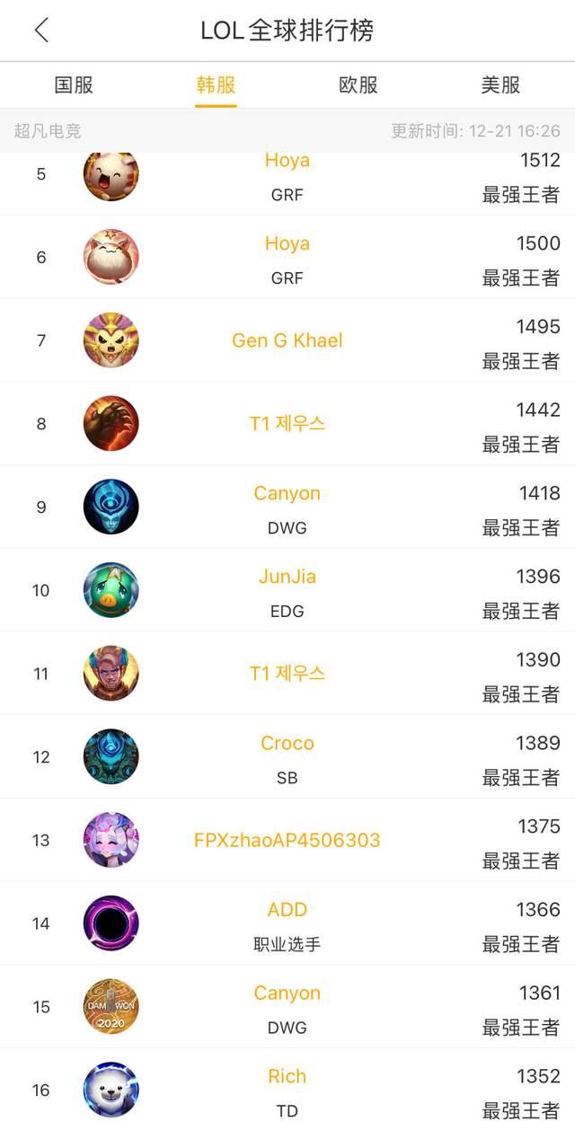 同车手风格 同车手风格