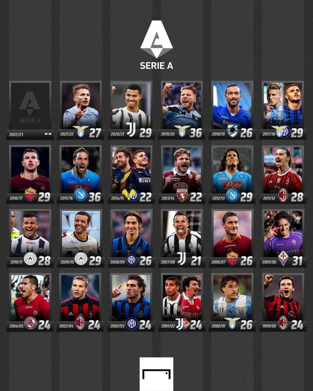 需要通过降 需要通过降